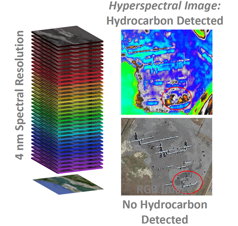 HSI Analysis