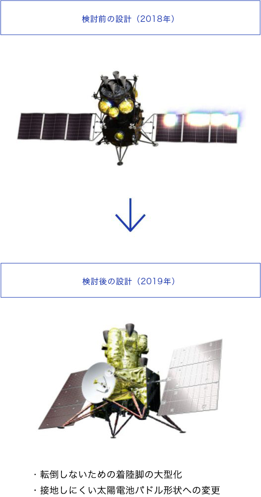 火星衛星探査機(MMX)の設計変更イメージ写真